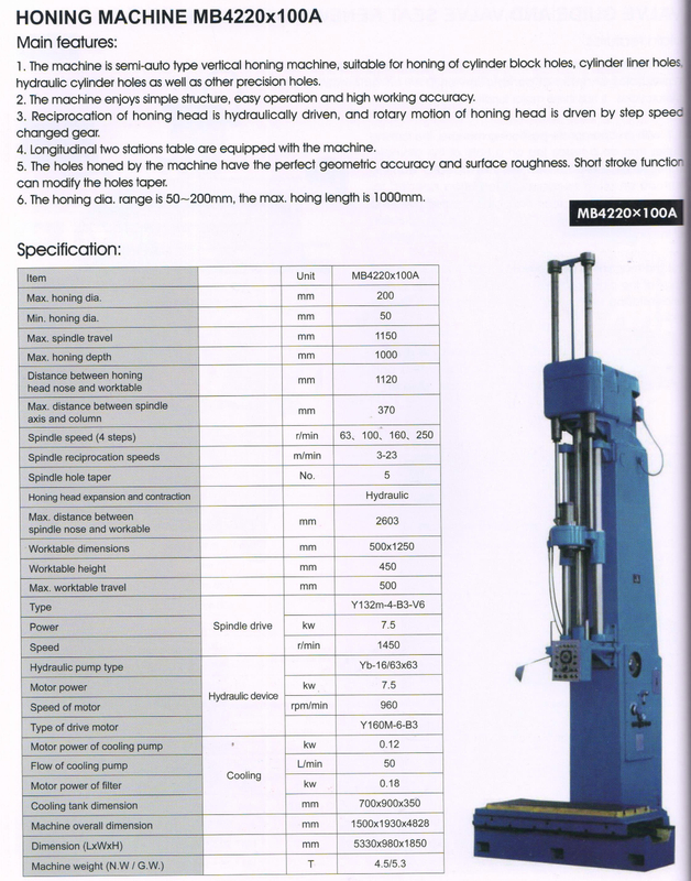 MÁQUINA DE HONRA MB4220X100A