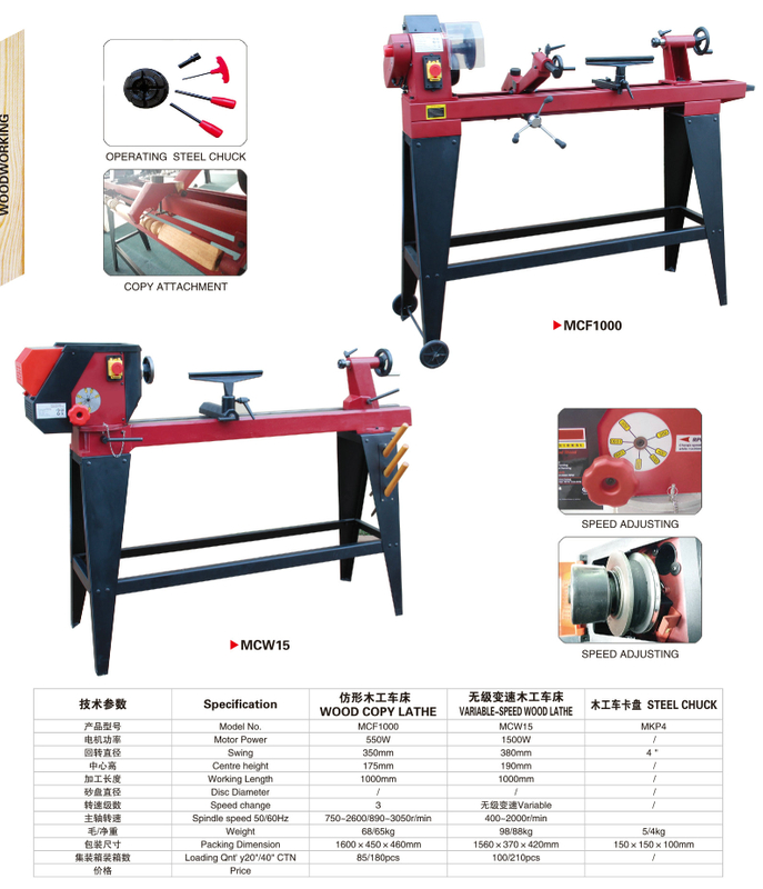 MCF1000 + MCW15 + MKP4