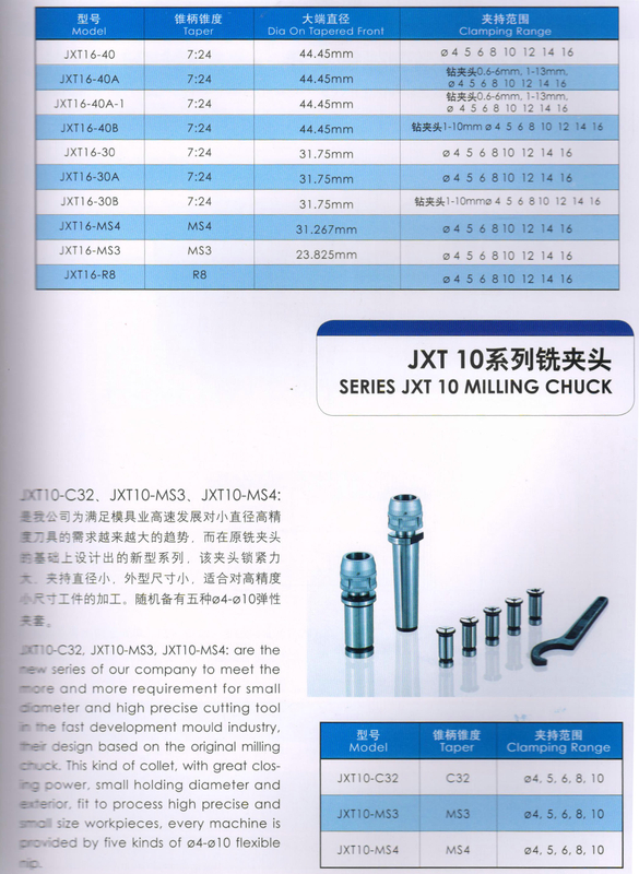 JXT 16 SERIE DE FRESAMENTO