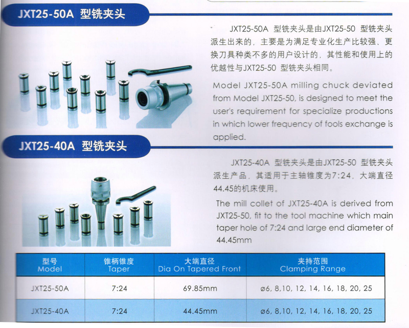 JXT 25 SERIE DE FRESAMENTO