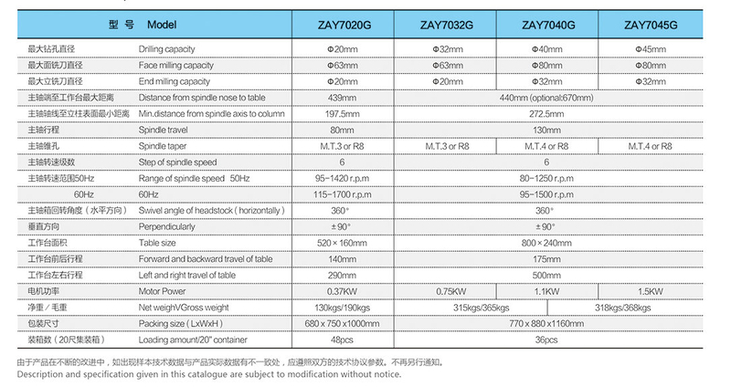 Máquina de perfuração e moagem da tração da cabeça da coluna redonda ZAY7025G-ZAY7032G-ZAY7040G-ZAY7045G