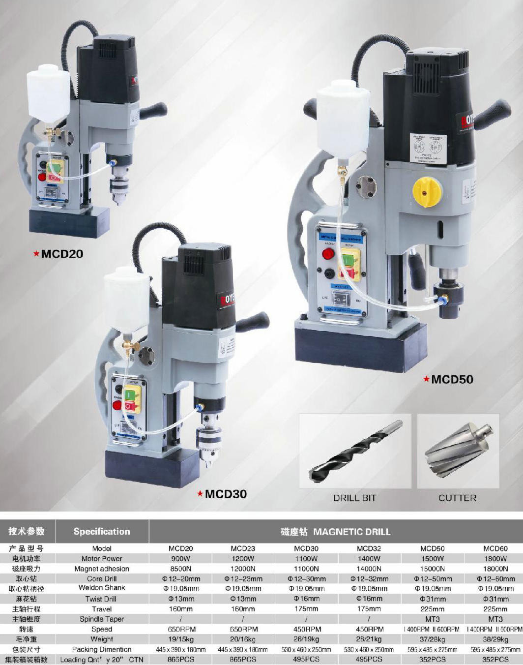 Exercícios maganéticos 