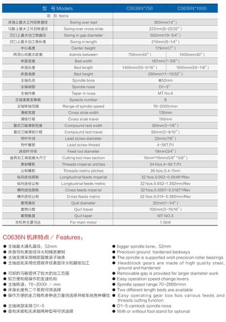 Big Fusndle Hole C0636N-750mm/1000mm