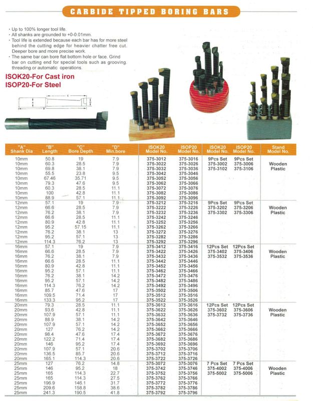 Barras chatas com gorjetas de carboneto