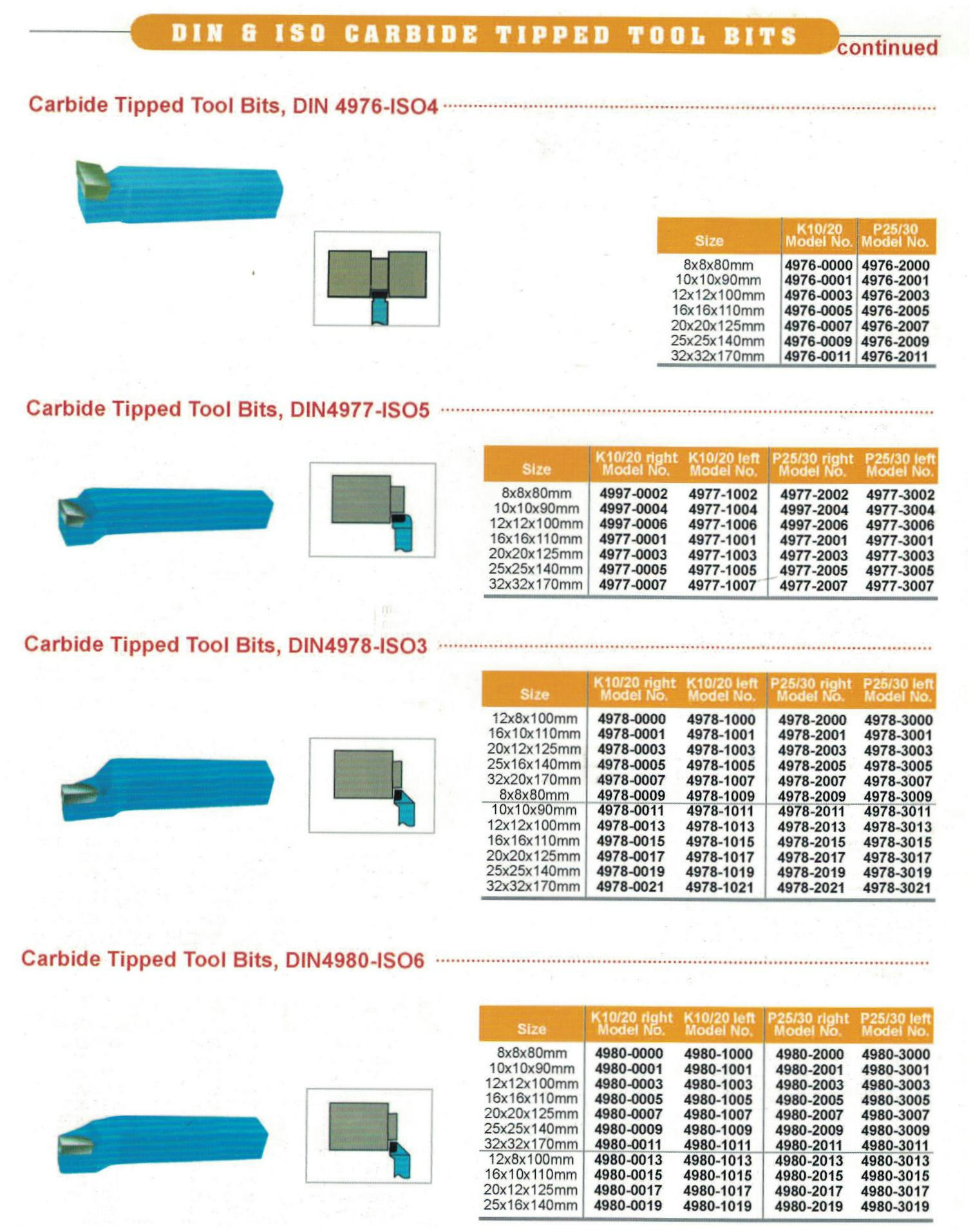 DIN & ISO Carbide Tipped Bits 