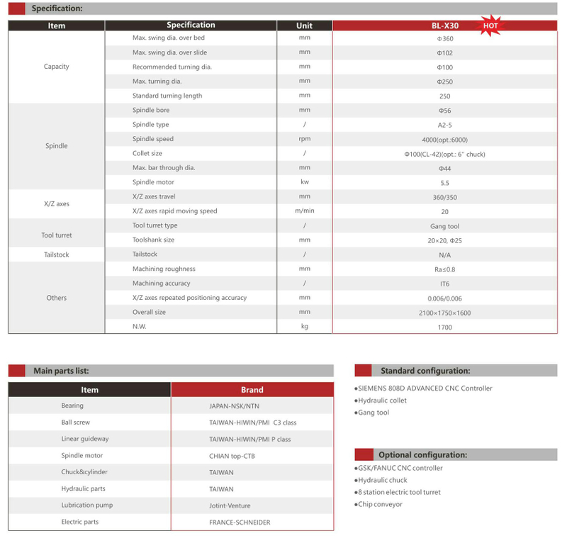 .Bl-x30 Slant Bed CNC Rating