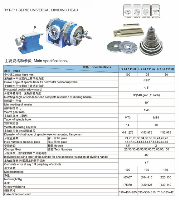 F11 série Universal Divising Head