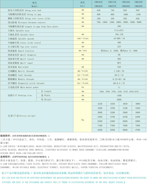 Grande Série CW63 do torno de motor 
