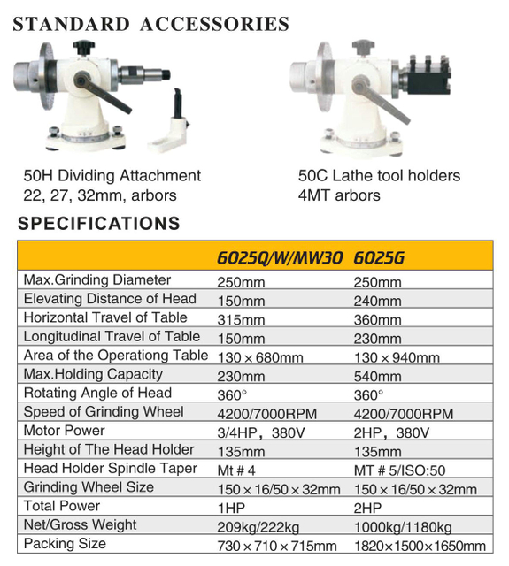 Cortador universal e moedor de ferramentas 6025g