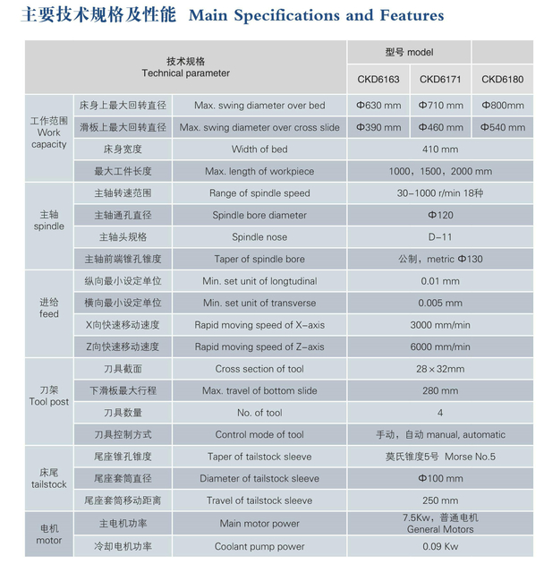 Torno CNC econômico (Formas de Guia endurecido) CKD6163-CKD6171-CKD6180