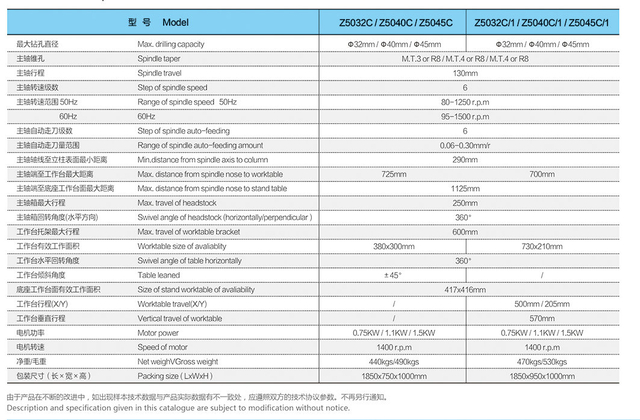 Mesa de trabalho cruzada -Máquina de perfuração vertical da cabeça da cabeça Z5032C -Z5040C -Z5045C