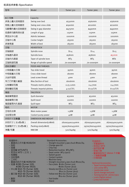 Torno do motor tunrer320)/turner360l/turner3610