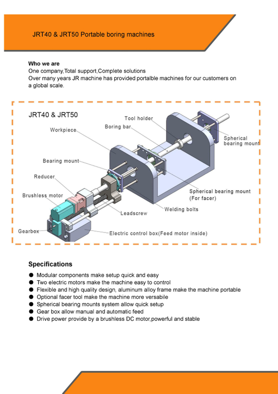 Máquina de perfuração de linha potável Série JRT 
