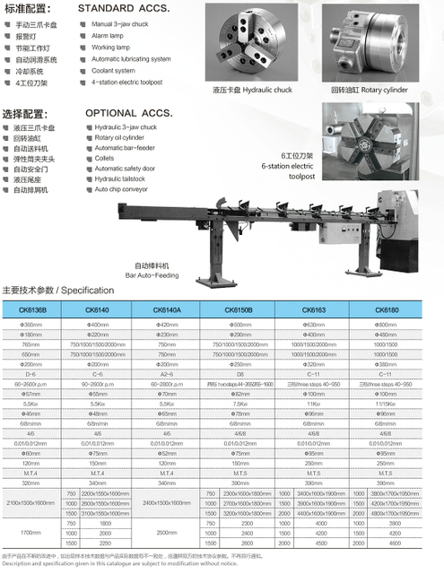 Tipo econômico torno CK6136x500