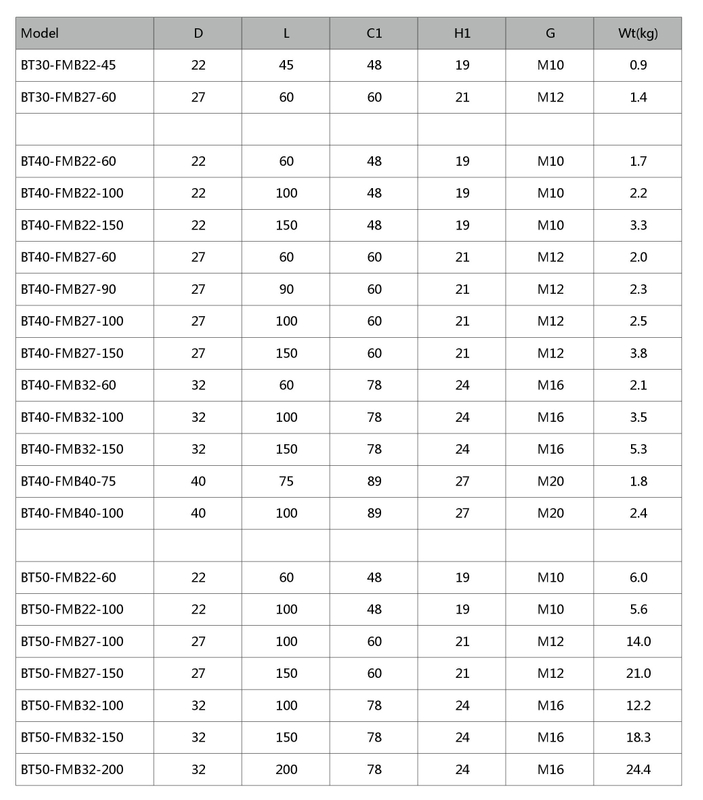 Titular de moinho de casca combi DIN6358