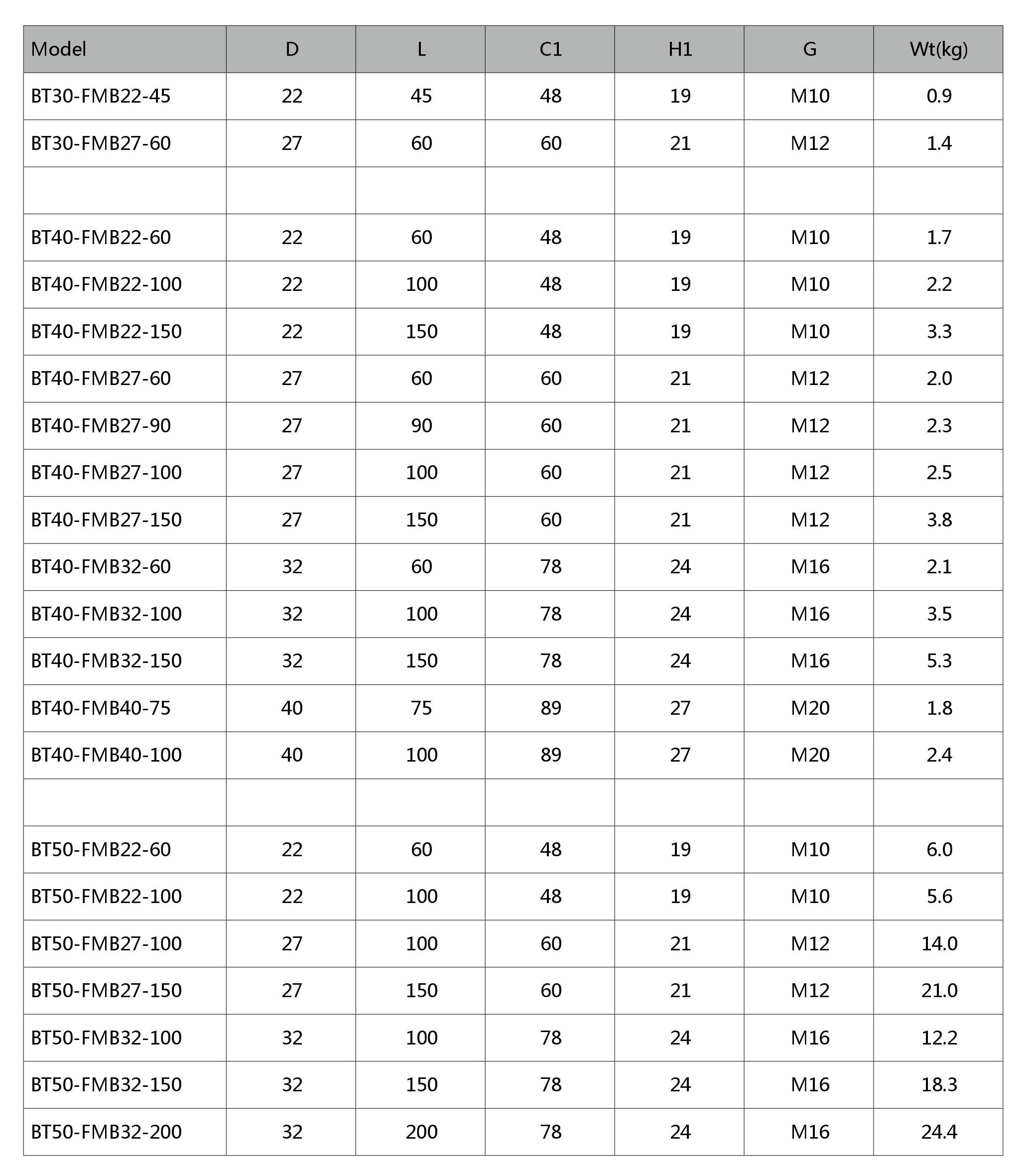 Titular de moinho de casca combi DIN6358