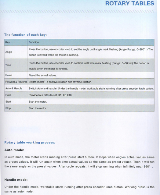 LB-TSLW Tabela rotativa horizontal e vertical 