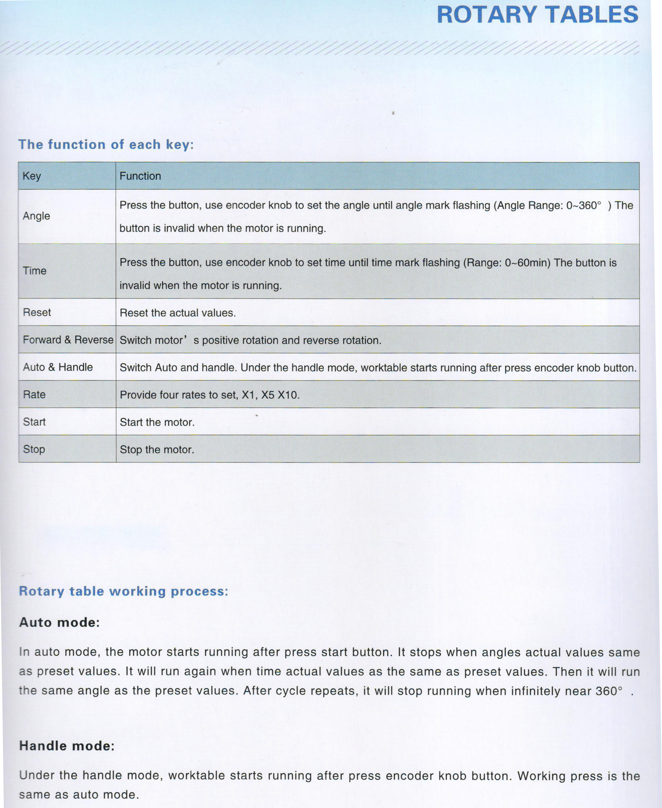 LB-TSLW Tabela rotativa horizontal e vertical 