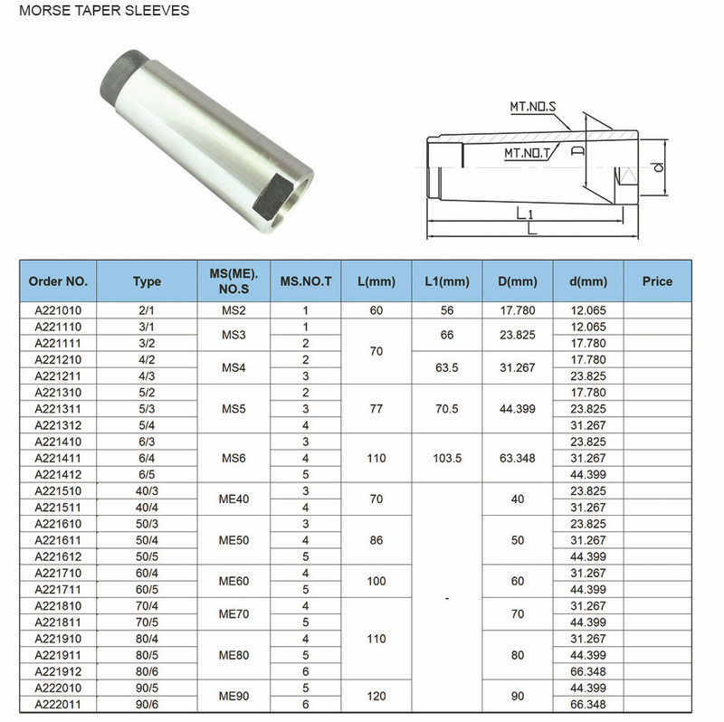 Morse diminua a manga 