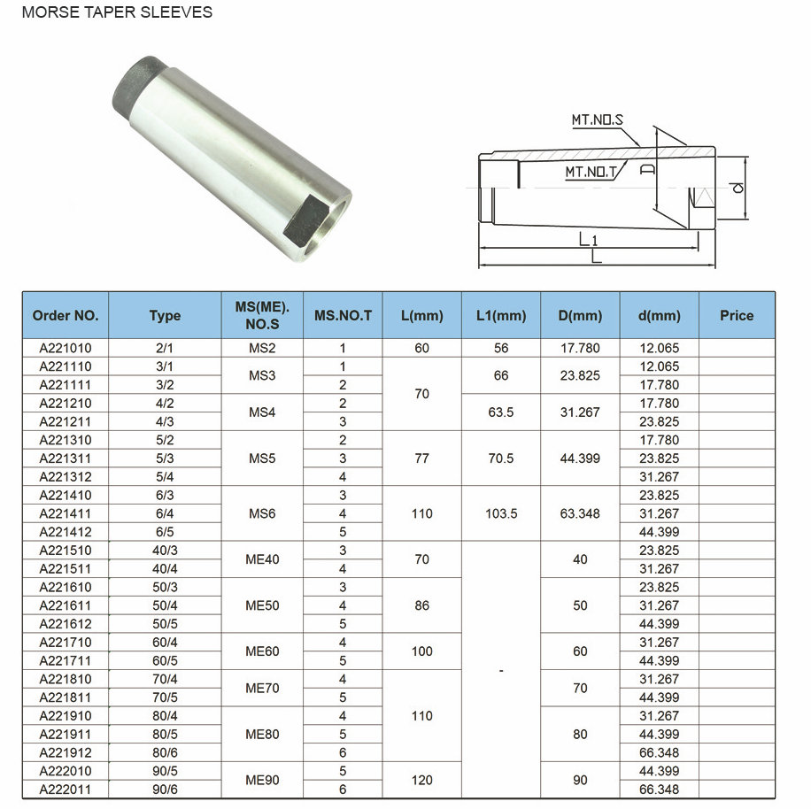 Morse diminua a manga 