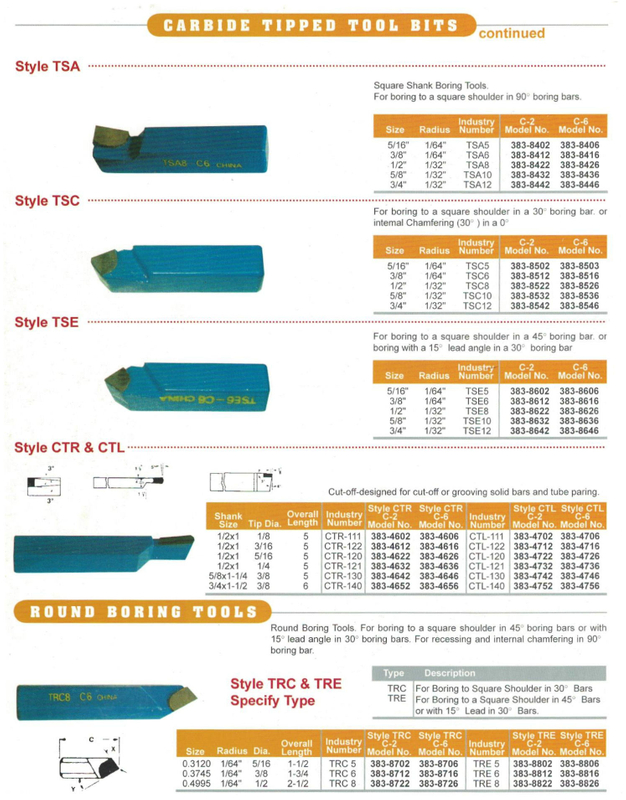 Bits de ferramentas com ponta de carboneto 