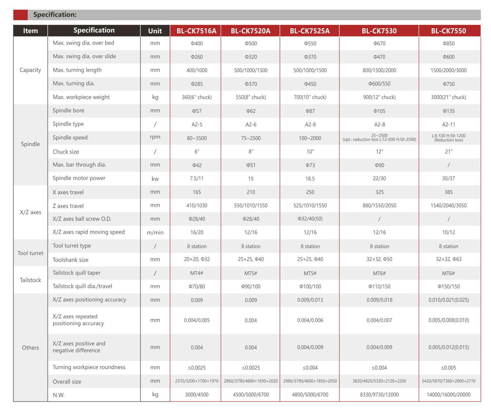 .Bl-CK 7516A 7520A 7525A 7530 7550 SLANT BED CNC TIRO B SÉRIE