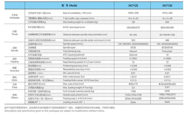Máquina de moagem CNC Modelo: XK7125-XK7130