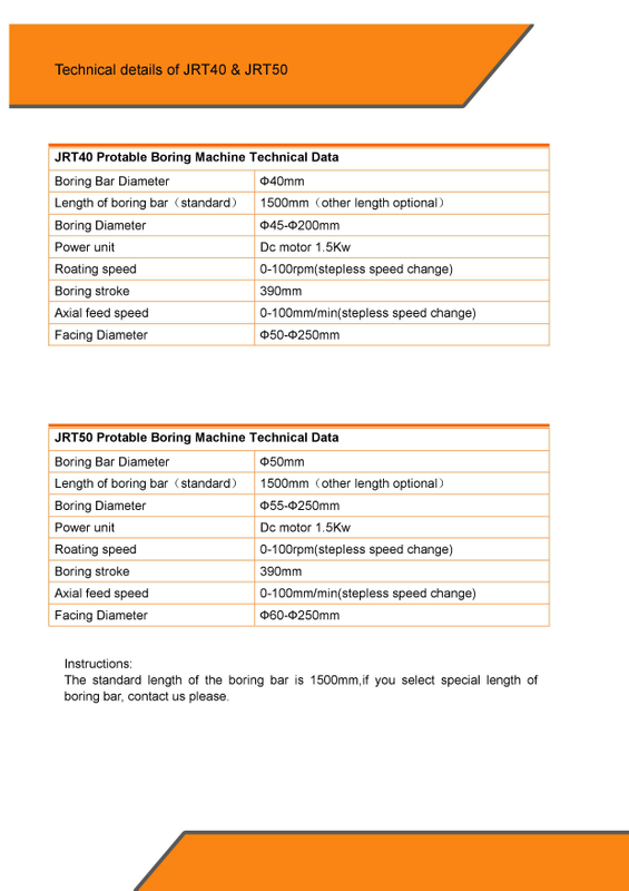 Máquina de perfuração de linha potável Série JRT 