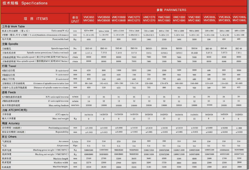 Máquina CNC VMC / MVC (CNC / CNC CNC vertical) VMC650-VMC850-VMC1060B-VMC1270 -VMC1370-VMC1580-VMC1590-VMC1890