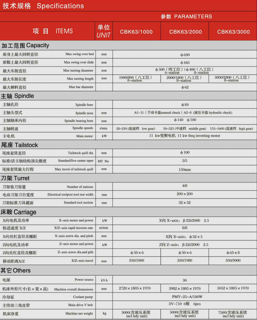 Torno econômico CNC (cama de flutuar) CBK63