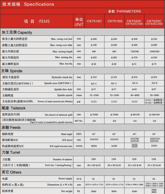 CK SLANT BED RECISÃO CNC CNC CK7516C-CK7516G-CK7520C-CK7525C