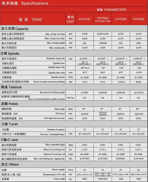 CK SLANT CACO CNC TIRO CH7516-CH7520-CH7525-CH7530