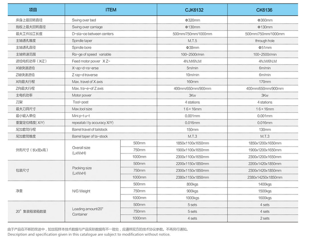 Tipo econômico torno CJK6132x1000-
