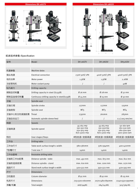 Máquina de perfuração de velocidade variável dh26gtv