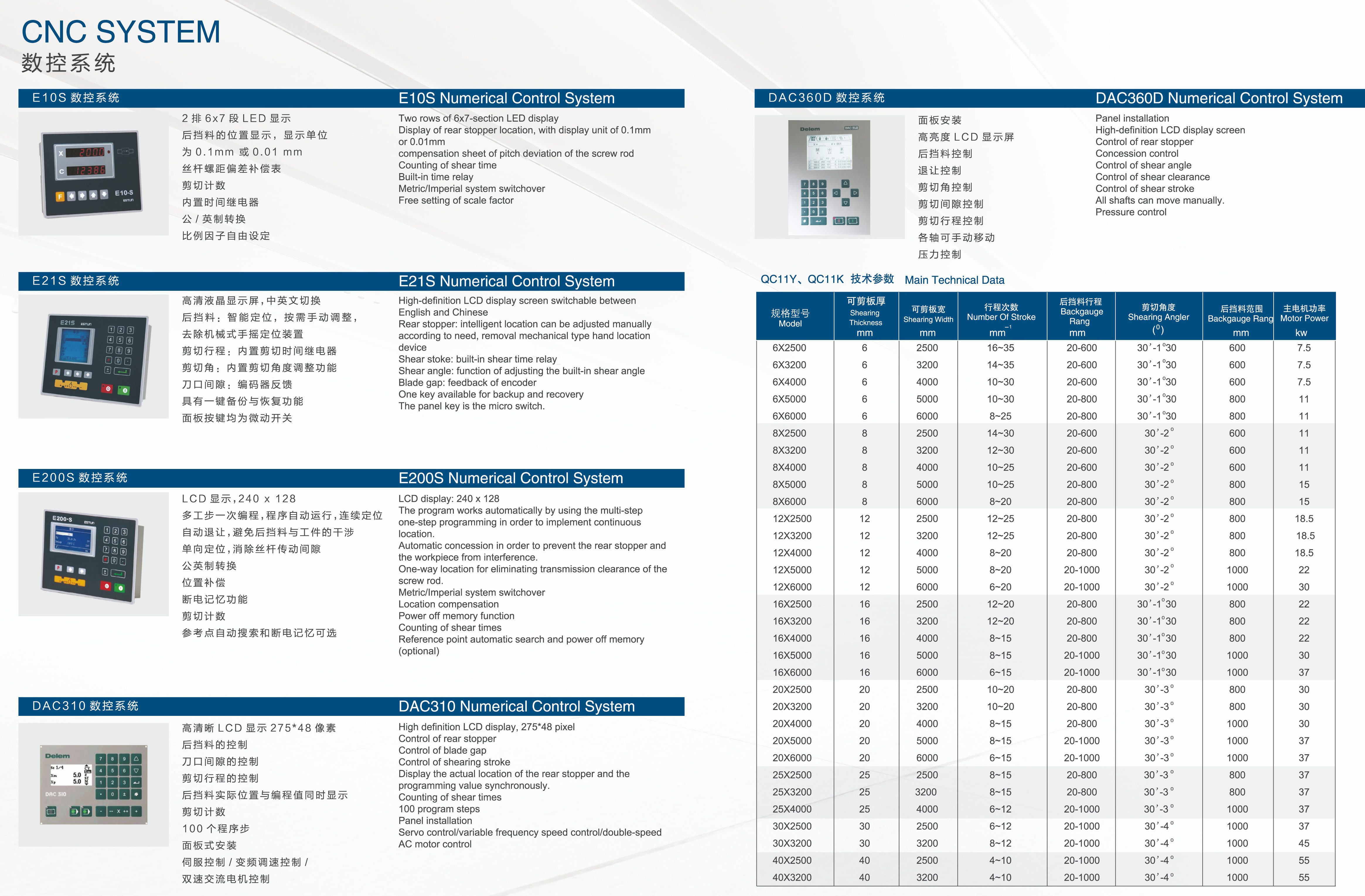 CELOTINA HIDRULICA CNC QC11K