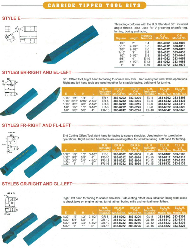 Bits de ferramentas com ponta de carboneto 