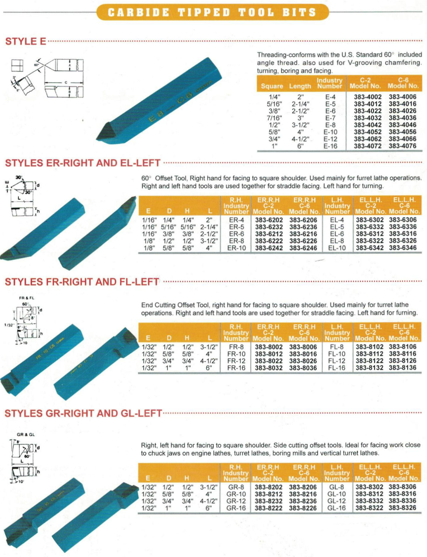 Bits de ferramentas com ponta de carboneto 