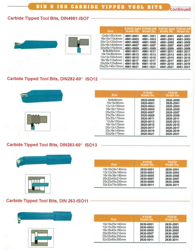 DIN & ISO Carbide Tipped Bits 
