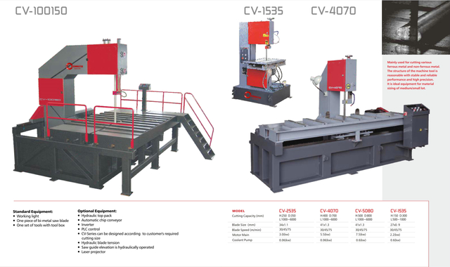 Série CV Bloco vertical/banda de placa serrar Machine CV100150-CV4070