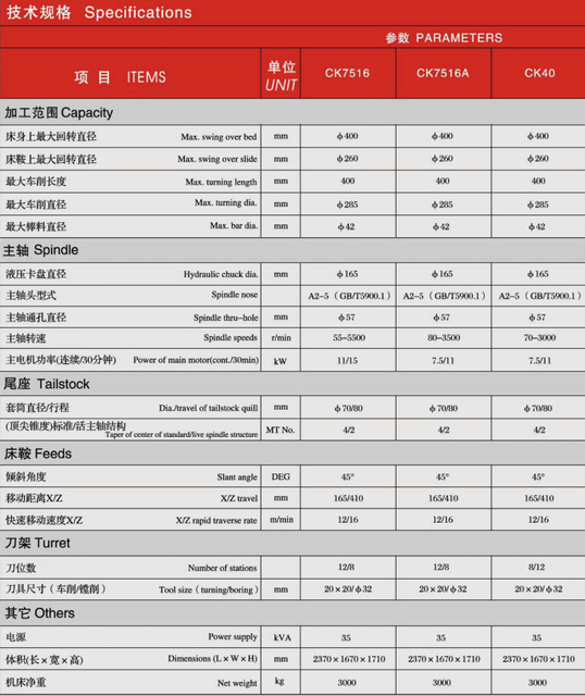 CK SLANT CACO CNC TIRO CK7516-CK7516A-CK40