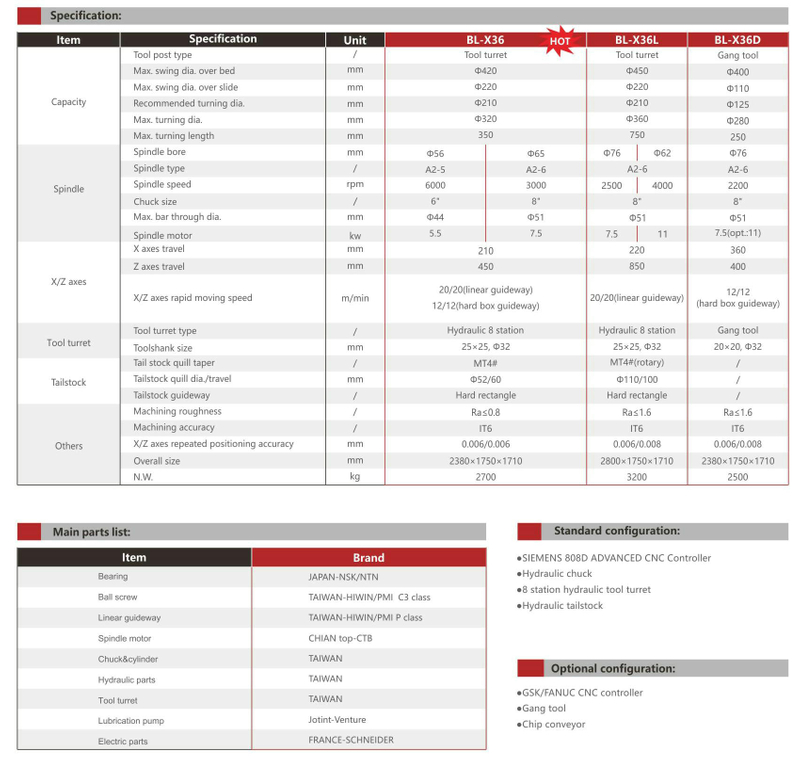 BL-X36 36L 36D SLANT BED CNC TIRO