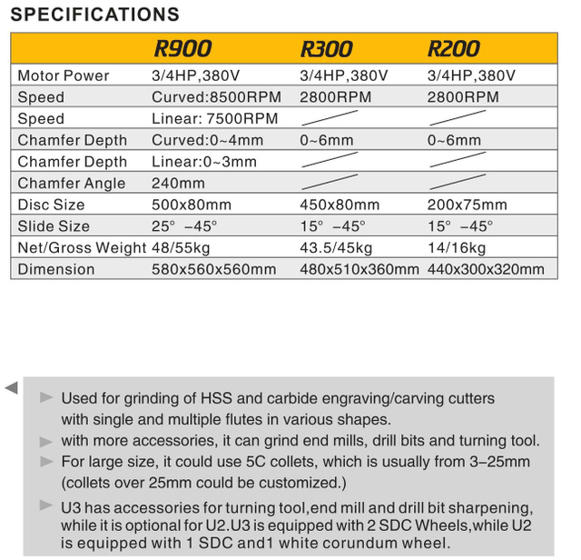 Bancada Top Combinada Câmbio R900-R300-R200