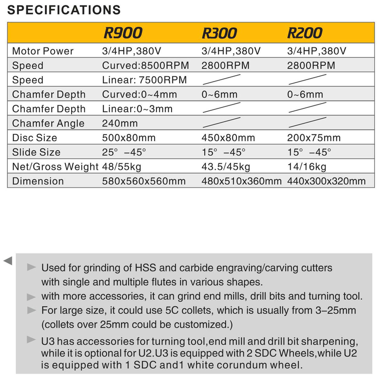 Bancada Top Combinada Câmbio R900-R300-R200