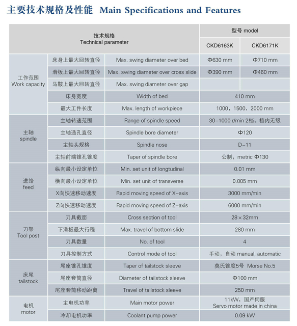 Torno econômico CNC (Ways Hardened Ways) CKD6163K0-CKD6170K