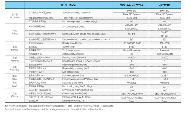 Máquina de moagem CNC Modelo: XK7124-XK7124A-XK7124B