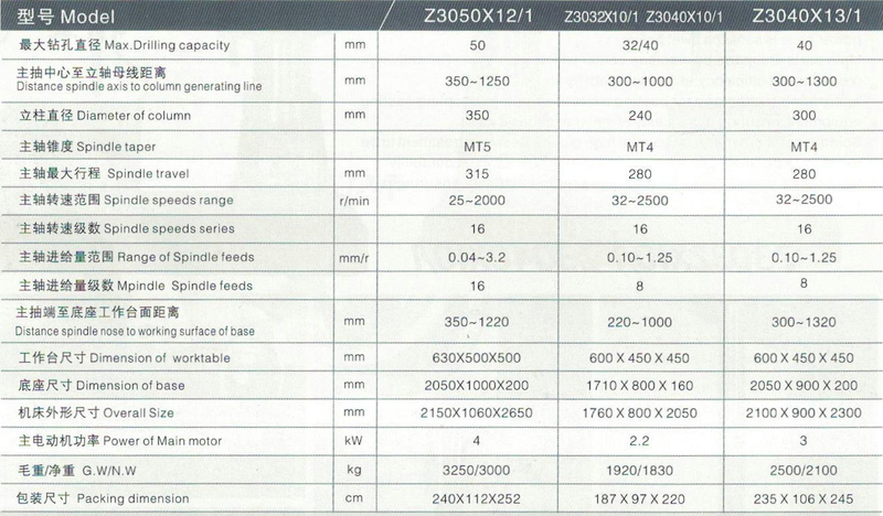 Máquina de perfuração radial Z3032X10/1