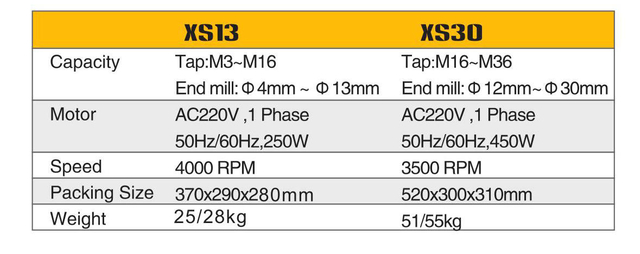 Final Mill & Tap Gringer XS13/XS30