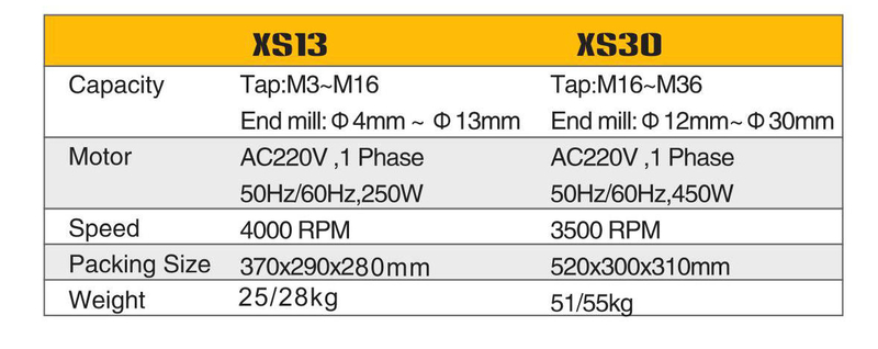 Final Mill & Tap Gringer XS13/XS30