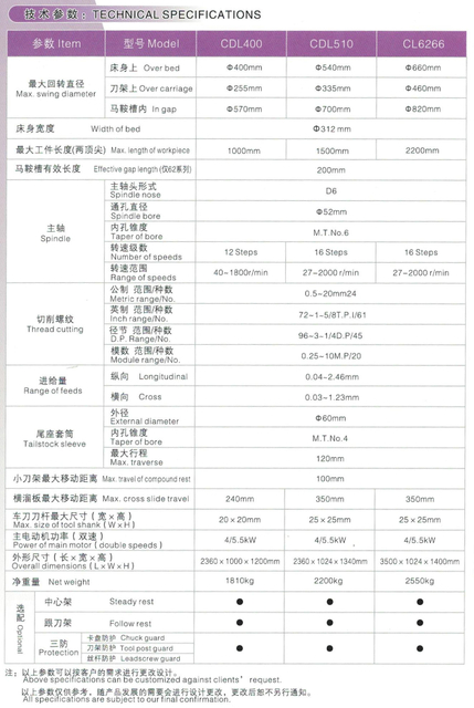 Torno do motor CDL400-CDL510-CDL660