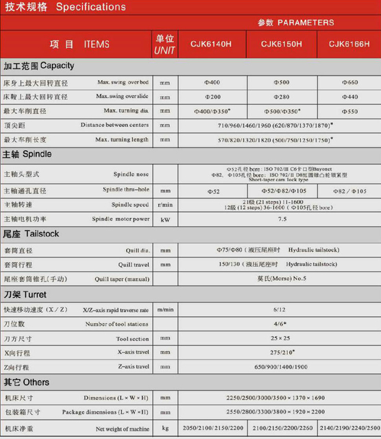 Torno econômico CNC (cama de flutuação) CJK6140H-CJK6150H-CJK6166H